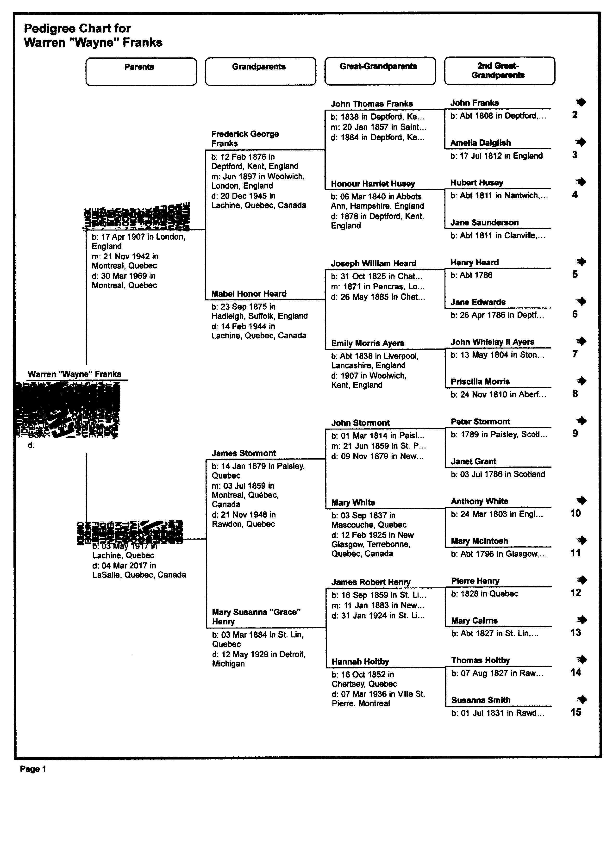 Pedigree chart — page 1
