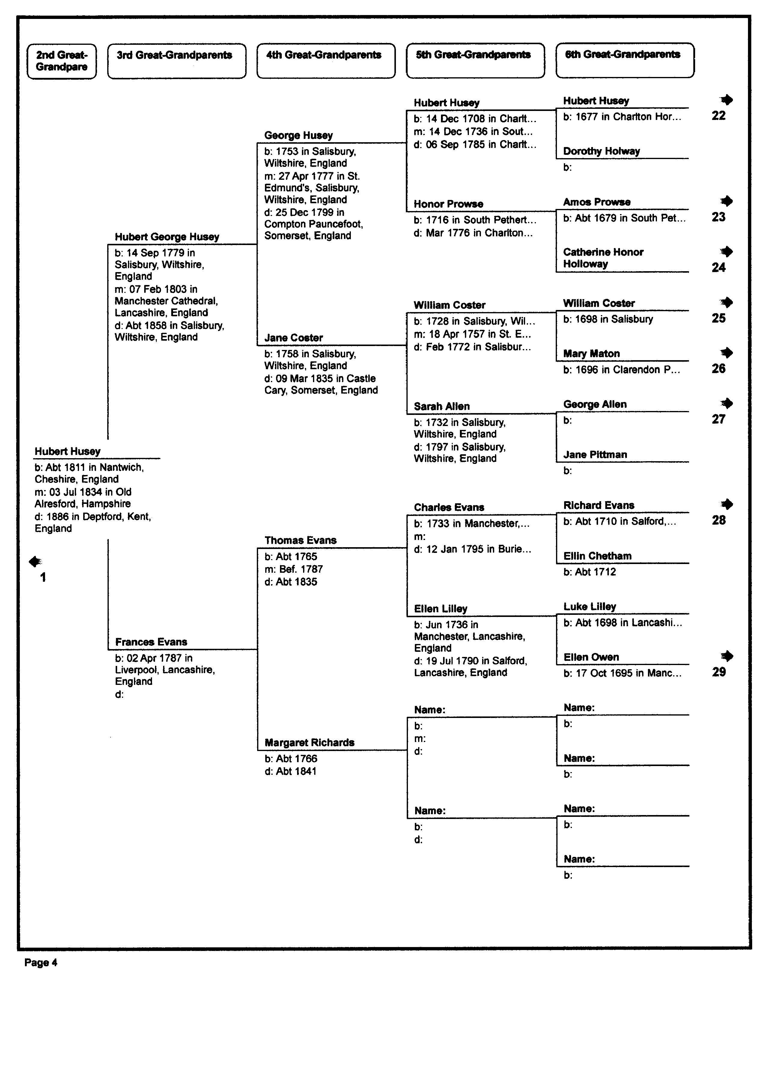 Pedigree chart — page 4