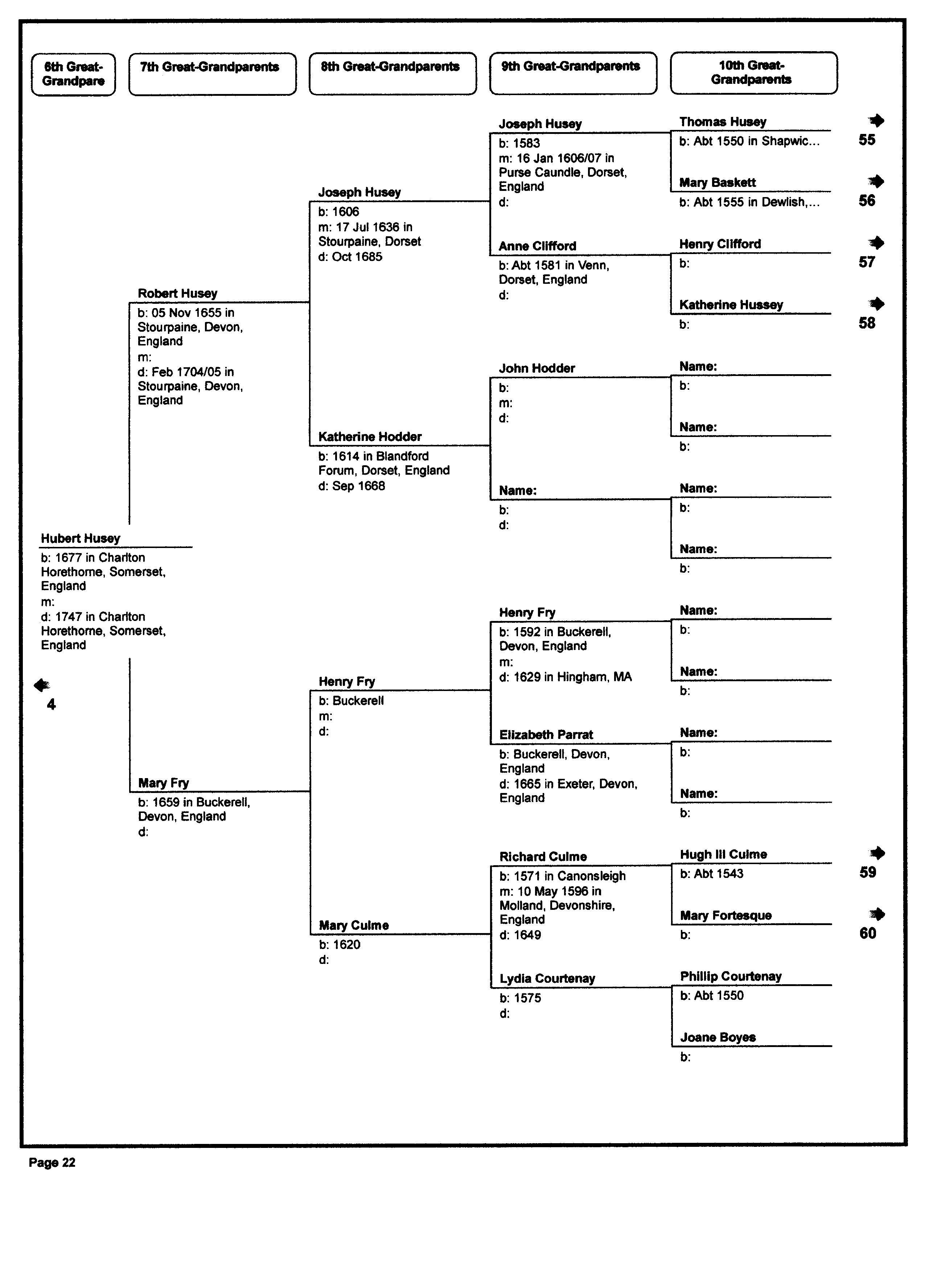 Pedigree chart — page 22
