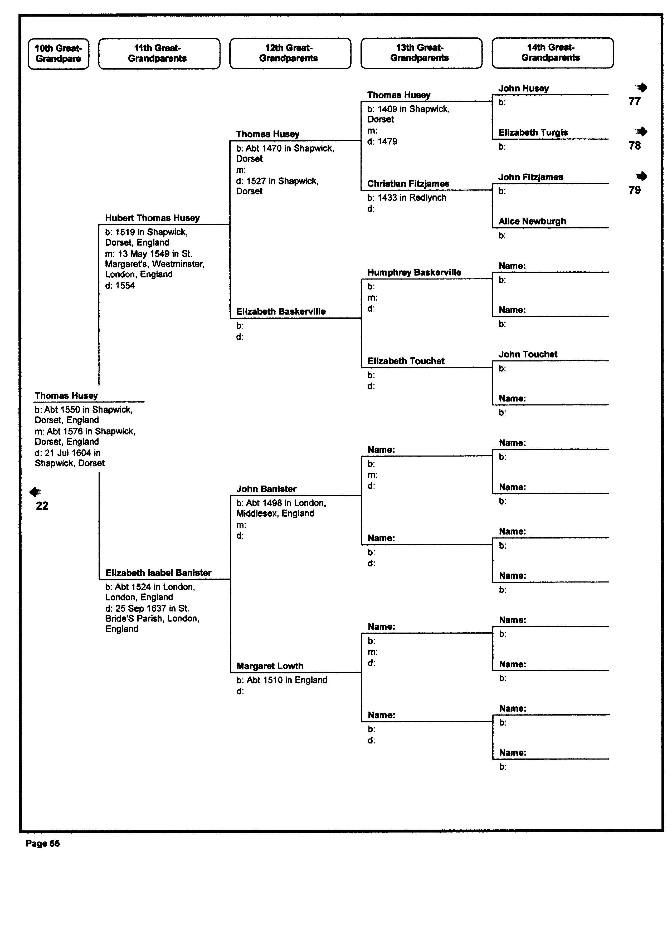 Pedigree chart — page 55